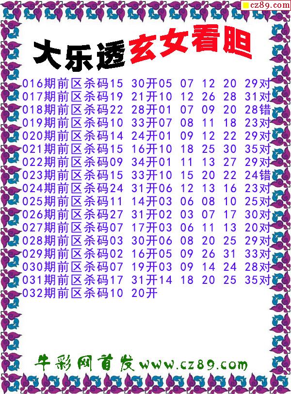 大乐透2025032期玄女看胆前区杀号图谜