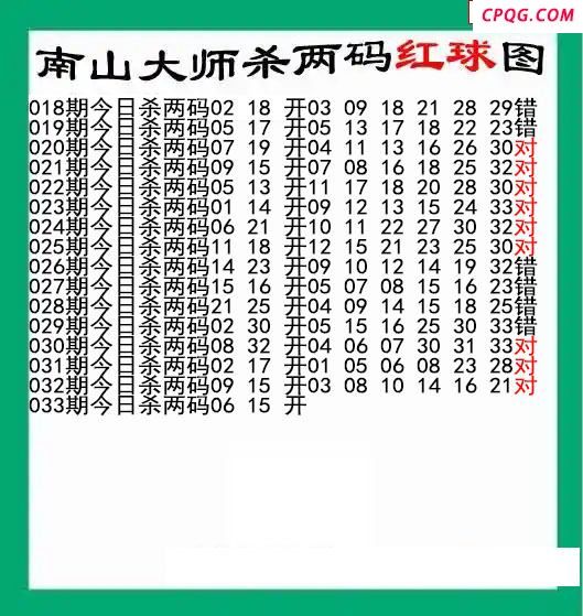 南山大师杀两红033期双色球图谜 