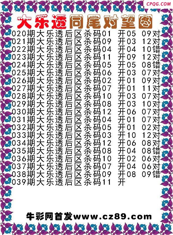 大乐透2025039期同尾对望后区杀号图谜