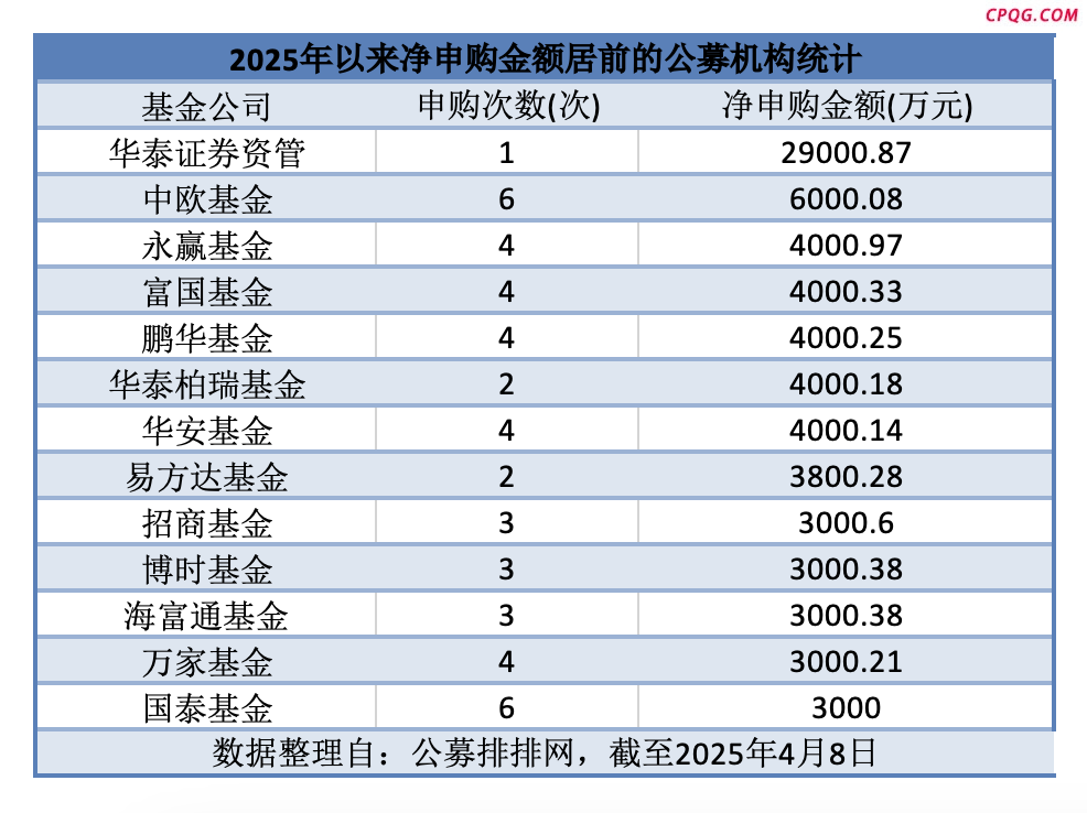 截屏2025-04-09 截屏2025-04-09