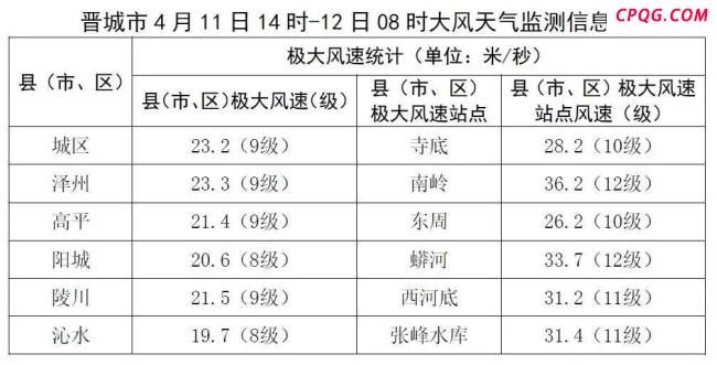 顶棚被风吹到市场致老人受伤 强风预警引发关注