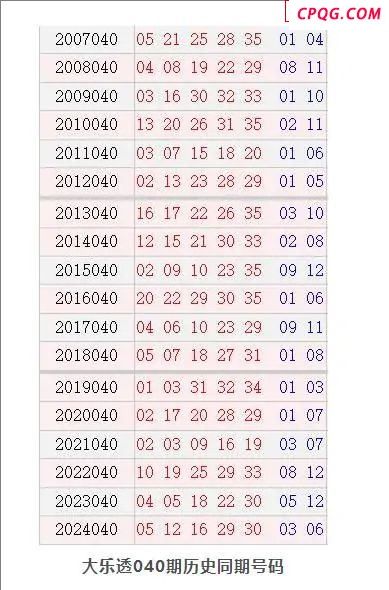 历史上的今天大乐透4月14日开奖号码汇总