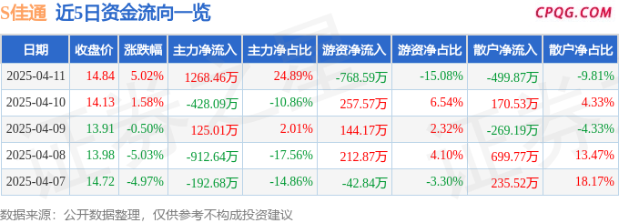 4月11日S佳通涨停：轮胎概念热股