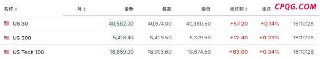 爱马仕成为全球市值最高奢侈品公司