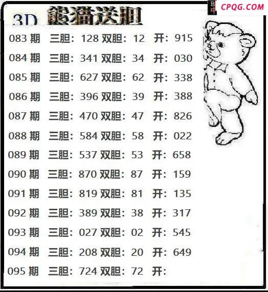 熊猫送胆2025095期3d图谜
