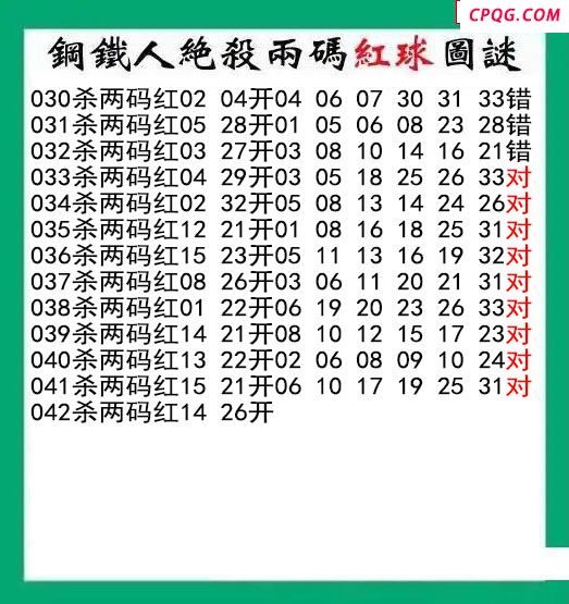 钢铁人杀两码红球042期双色球图谜 