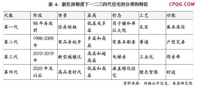 住宅国标升级如何重塑房子和楼市 追求更高质量居住体验