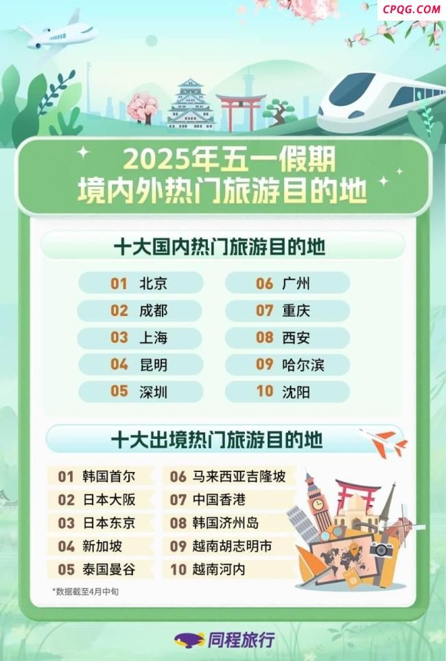 北京位列国内热门旅游目的地首位