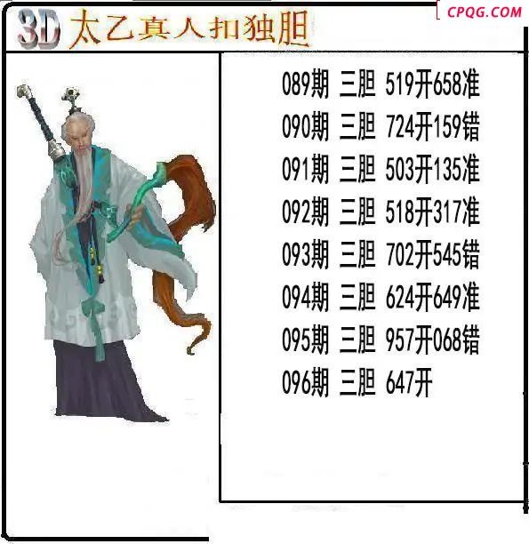 太乙真人独胆2025096期3d图谜  