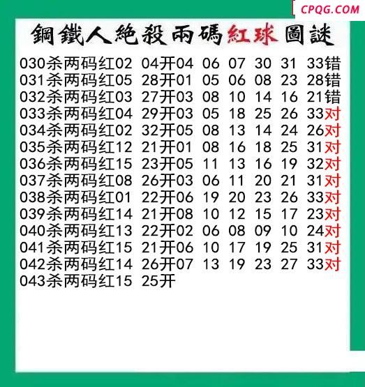 钢铁人杀两码红球043期双色球图谜 
