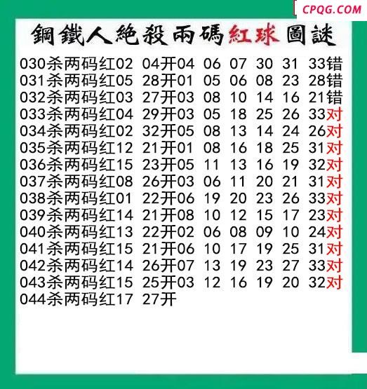 钢铁人杀两码红球044期双色球图谜 