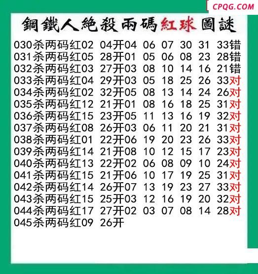 钢铁人杀两码红球045期双色球图谜 