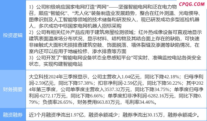 4月25日大立科技涨停：房屋检测，泛在电力物联网，智能电网概