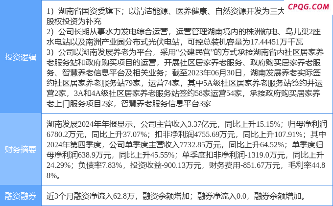 4月25日湖南发展涨停：水电，养老产业，国企改革概念热股