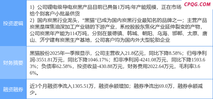 4月25日黑猫股份涨停：炭黑，新能源汽车，锂电池概念热股