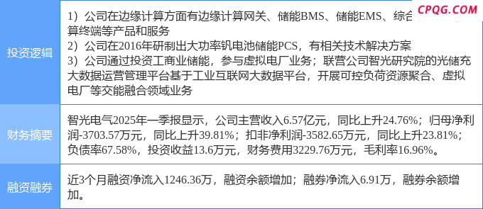 4月25日智光电气涨停：虚拟电厂，钒电池，边缘计算概念热股