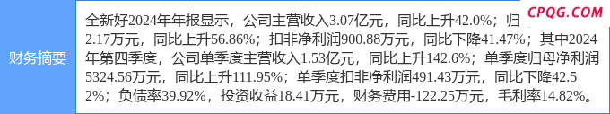 4月25日全新好涨停