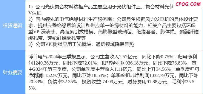 4月25日博菲电气涨停：光通信，风电，光伏概念热股