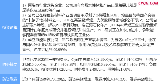 4月25日卫星化学涨停：光伏胶膜，氢能源/燃料电池，优化生育
