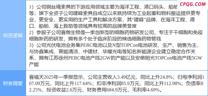 4月25日赛福天涨停：光伏，海洋经济，干细胞概念热股