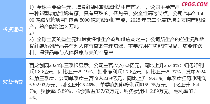 4月25日百龙创园涨停：甜味剂/代糖，保健品，食品概念热股