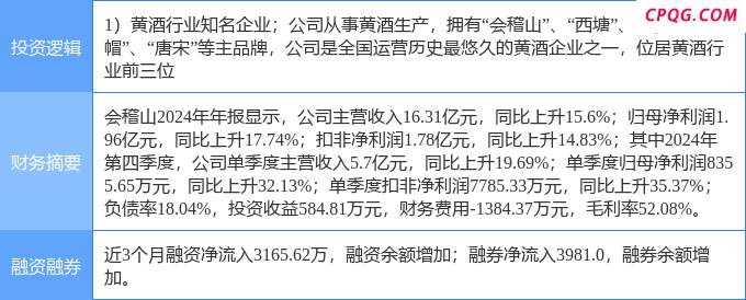 4月25日会稽山涨停：黄酒概念热股