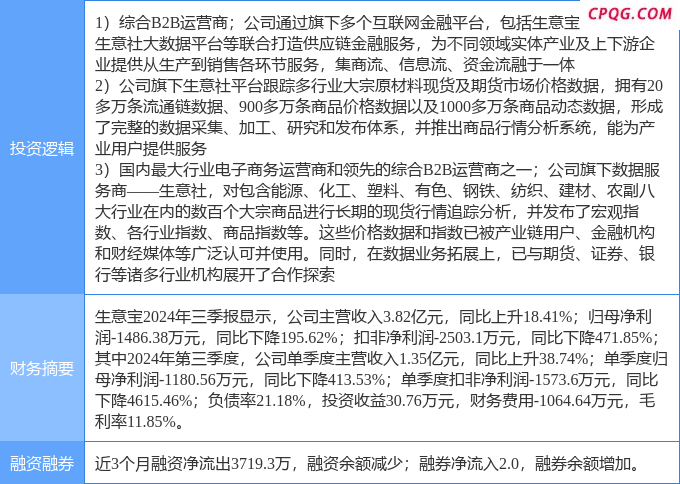 4月25日生 意 宝涨停：数据要素，大数据，供应链金融概念热