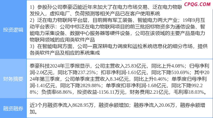 4月25日泰豪科技涨停：虚拟电厂，泛在电力物联网，智能电网概