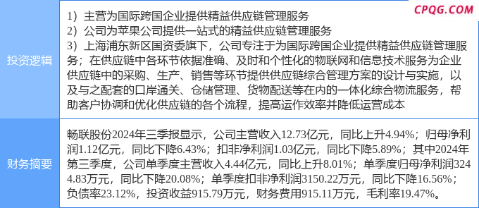 4月25日畅联股份涨停：进口博览会，上海自由贸易港，苹果产业
