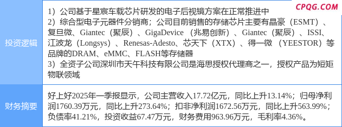 4月25日好上好涨停：电子后视镜，DRAM（内存），华为海思