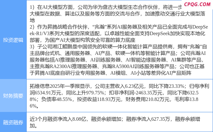 4月25日拓维信息涨停：华为盘古，算力一体机，服务器概念热股