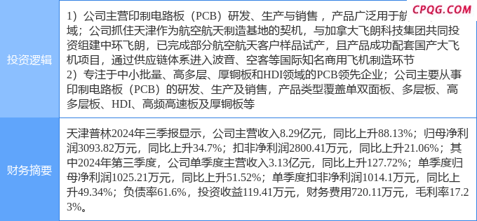 4月25日天津普林涨停：PCB板，大飞机概念热股