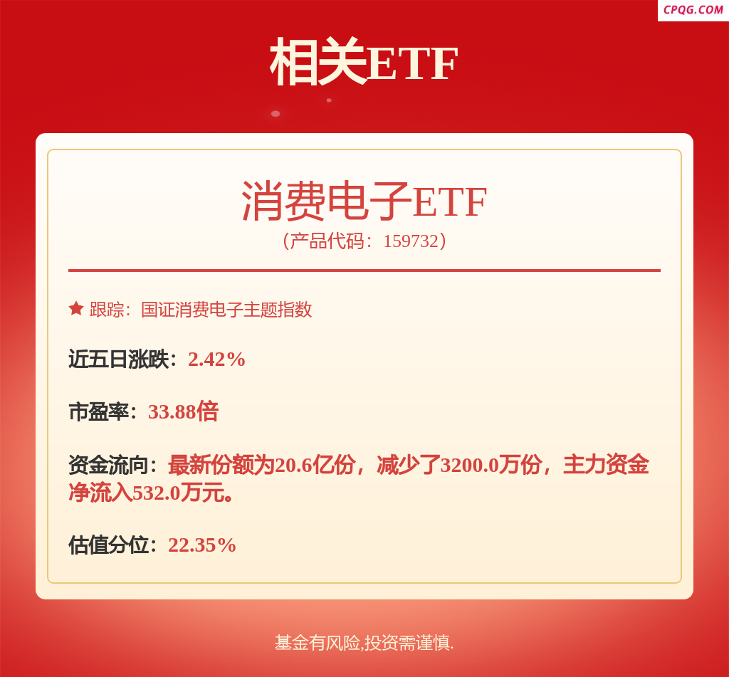 葛卫东最新调仓曝光！加仓芯片、军工等领域公司