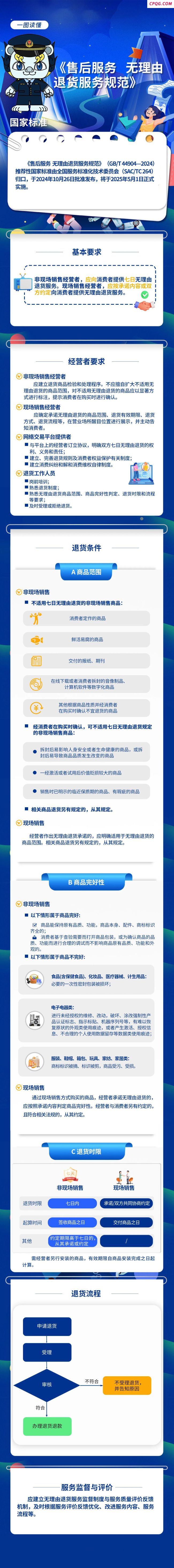 事关售后服务无理由退货 一图看懂新规