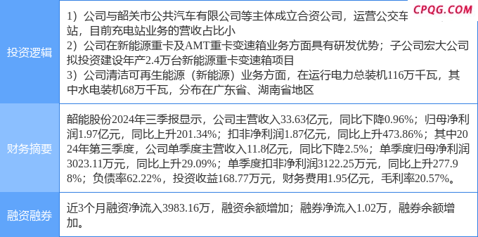 4月25日韶能股份涨停：水电，充电桩，新能源车零部件概念热股