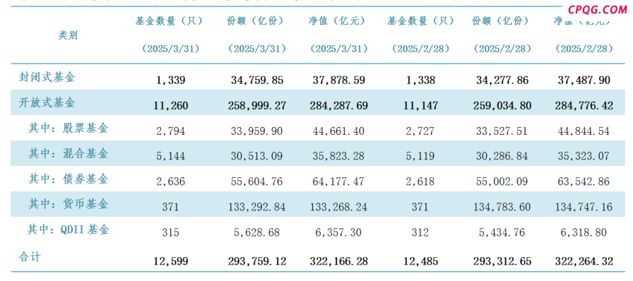 刚刚公布：32.22万亿元！
