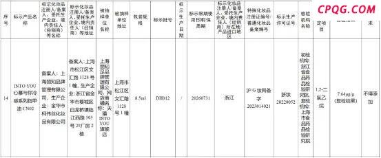 美甲变“毒甲”，品牌也翻车，速查你用的甲油有没有这些禁用成分