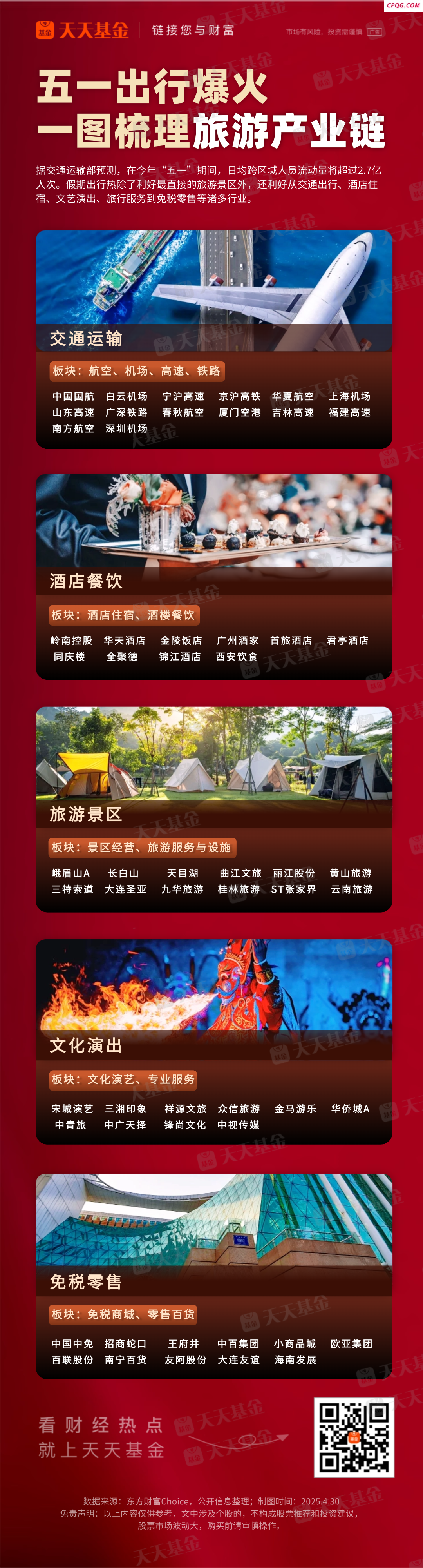 五一出行爆火 一图梳理旅游产业链