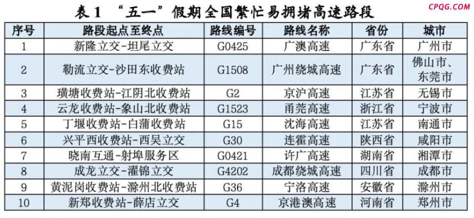 五一假期易堵高速公路和充电繁忙高速服务区公布