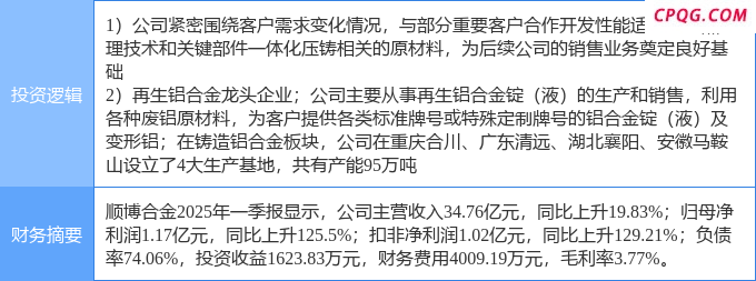 4月25日顺博合金涨停：一体化压铸，有色 ・ 铝，有色金属概