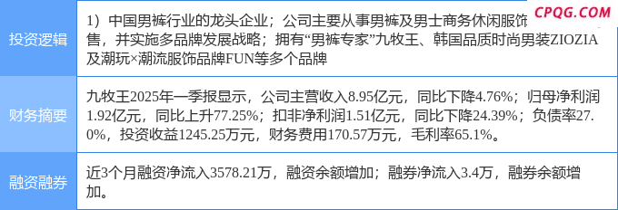 4月25日九牧王涨停：纺织服装概念热股