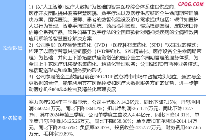 4月25日塞力医疗涨停：DRGs概念，医疗信息化，医疗耗材供