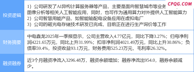 4月25日中电鑫龙涨停：磁电存储，服务器，虚拟电厂概念热股