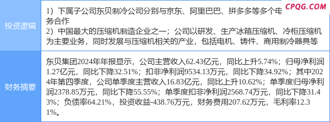 4月25日东贝集团涨停：白色家电，家电，拼多多概念股概念热股
