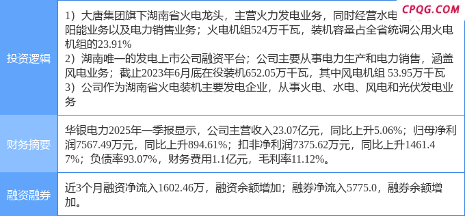 4月25日华银电力涨停：电力体制改革，火电，风电概念热股