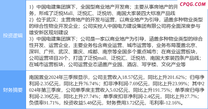 4月25日南国置业涨停：物业管理，雄安新区，国企改革概念热股