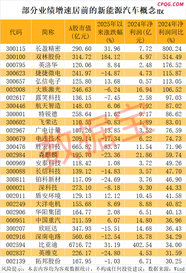 新能源汽车产销两旺，低PE+低PB+超跌绩优股是它们