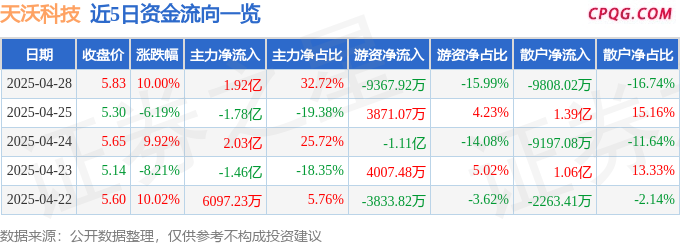 4月28日天沃科技涨停：邮轮游艇，光热发电，超超临界发电概念
