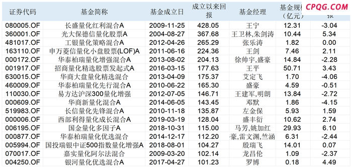 华泰柏瑞量化老将田汉卿退休 公募量化何时能摆脱“冷板凳”？