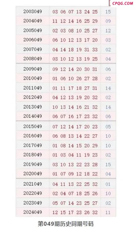 历史上的今天双色球5月4日开奖号码汇总